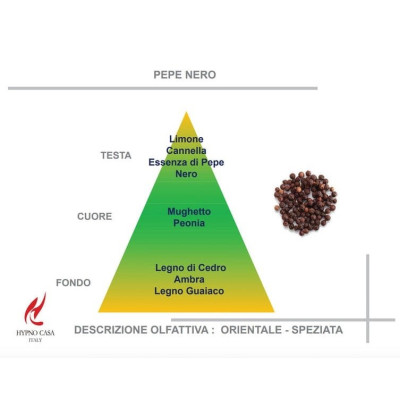 PROFUMO AUTO SCIMMIA SAGGIA PEPE NERO