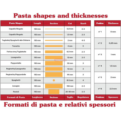 Macchine E Accessori Per Pasta Macchina Per Pasta Imperia Electric