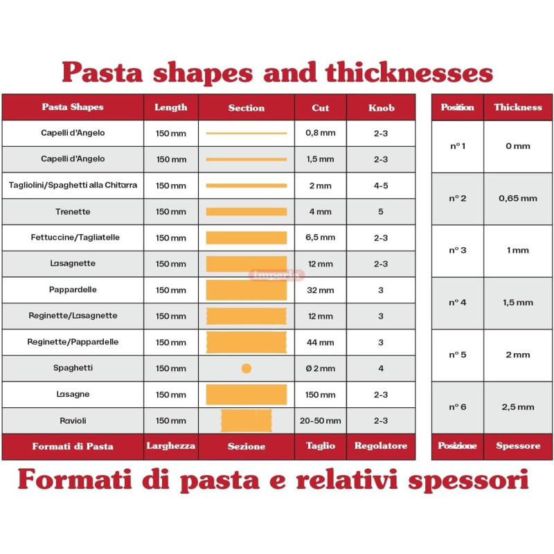Macchine E Accessori Per Pasta Macchina Per Pasta Imperia Electric