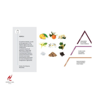 Profumatori Ambiente E Candele Diffusore 100ml Neroli