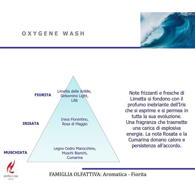 Profumatori Bucato Profumo Bucato 100 Ml Oxigene Wash